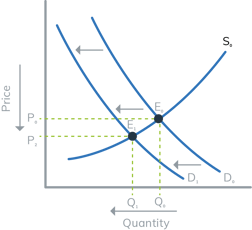 Navigating Market Econ Post COVID - Blog